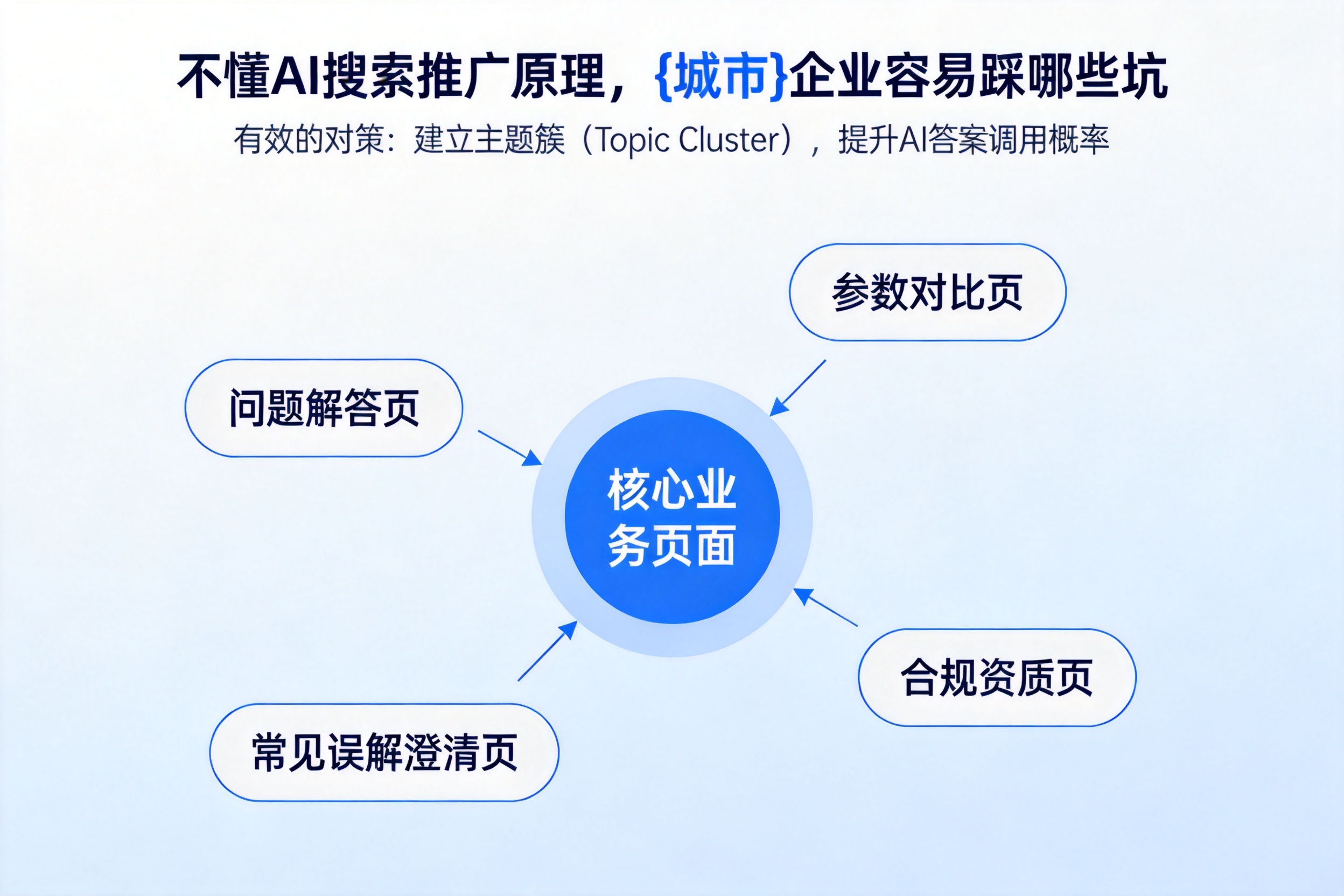 不懂AI搜索推广原理,勐海企业容易踩哪些坑