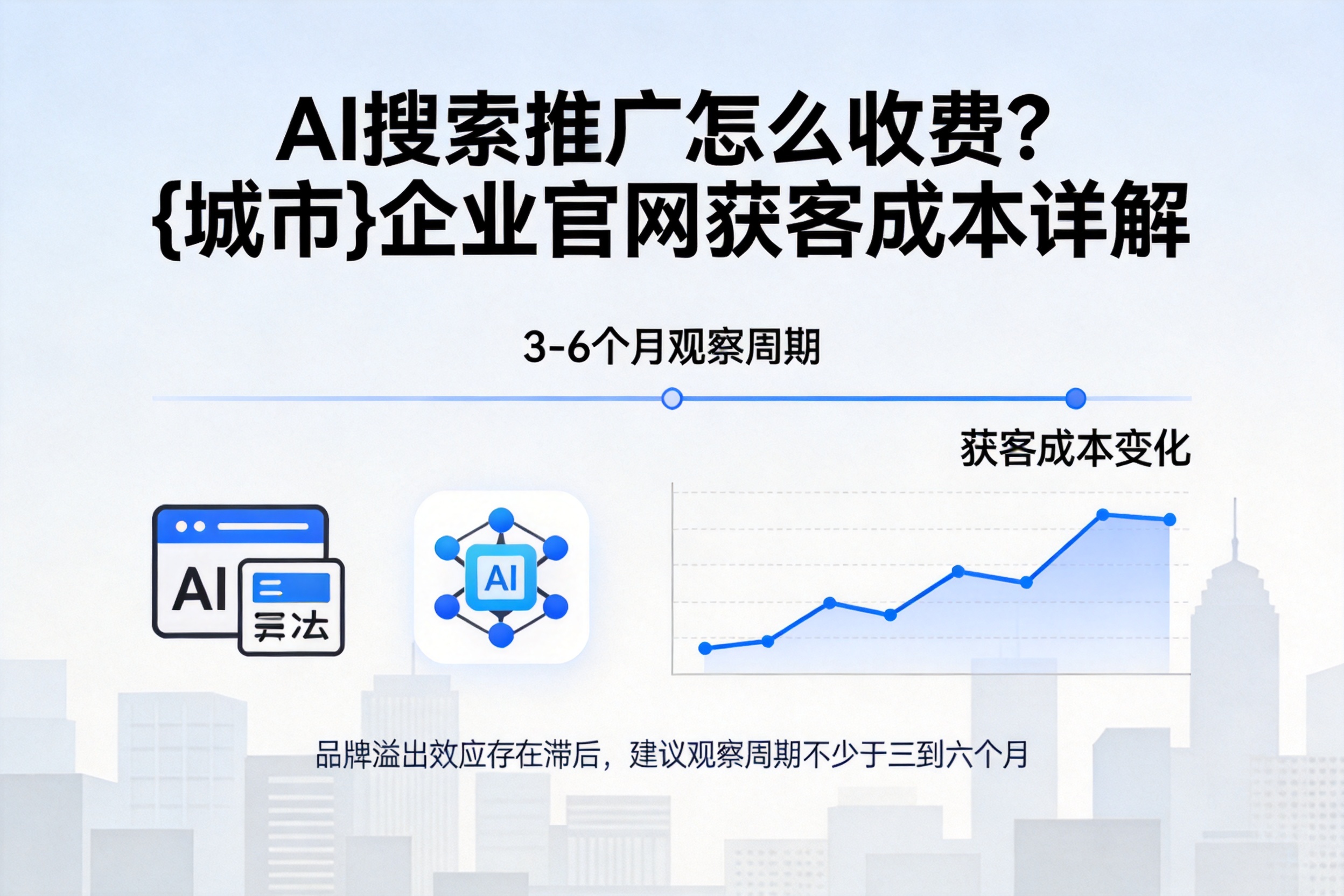 AI搜索推广怎么收费?勐海企业官网获客成本详解