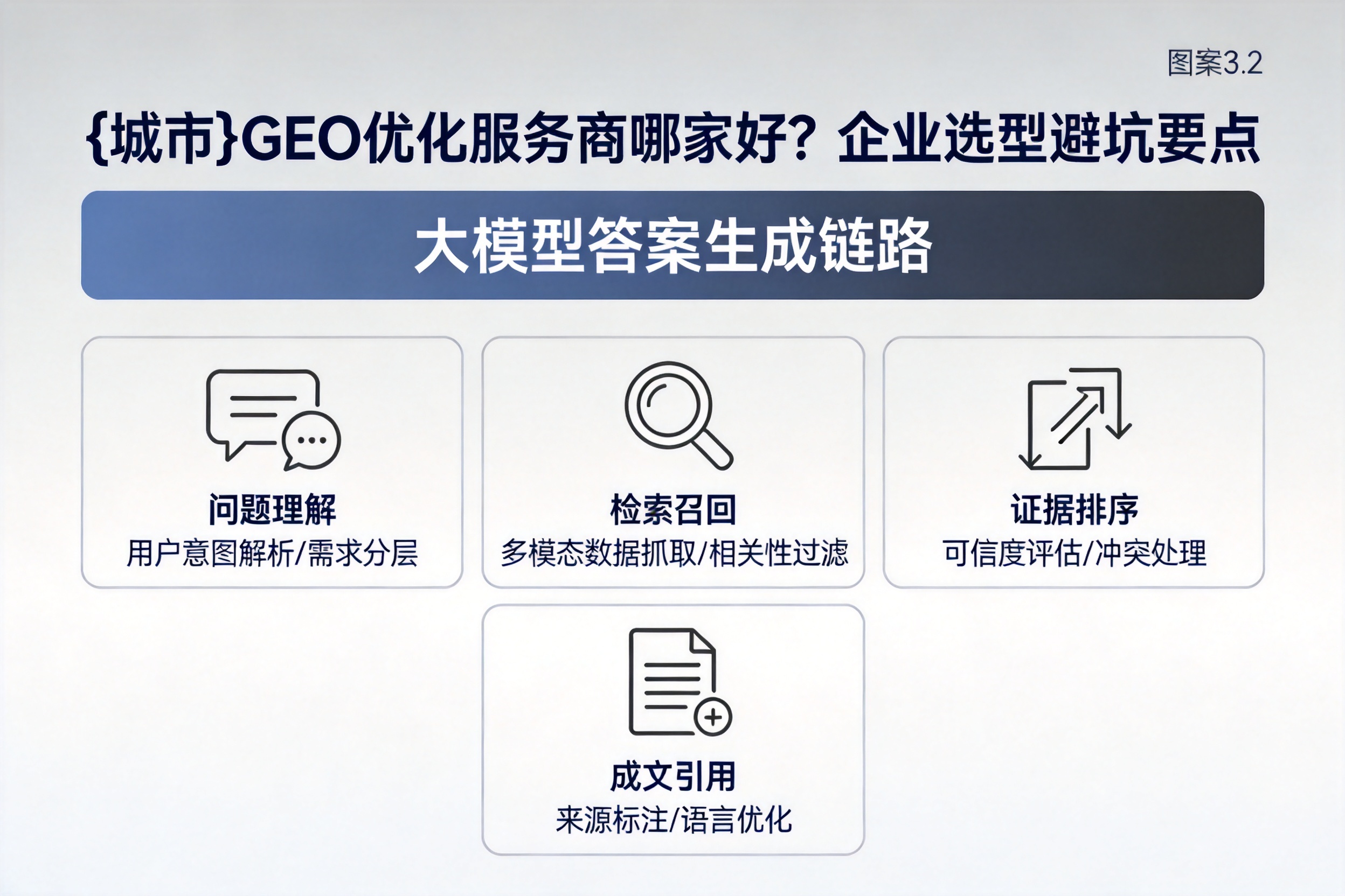 勐海GEO优化服务商哪家好?企业选型避坑要点