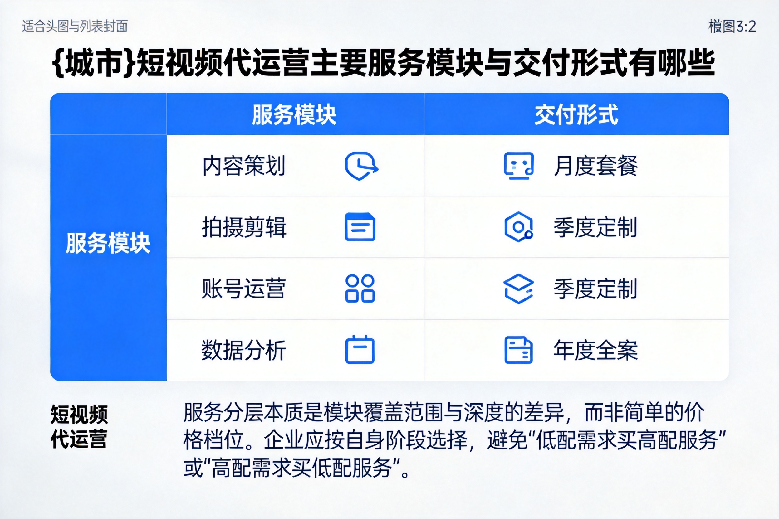 勐海短视频代运营主要服务模块与交付形式有哪些