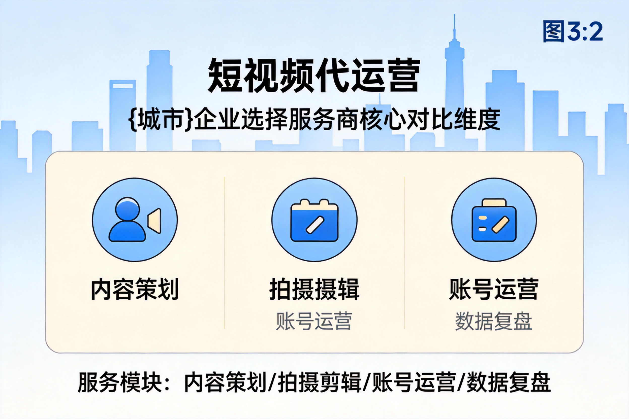 勐海企业选择短视频代运营服务商应重点对比哪些维度
