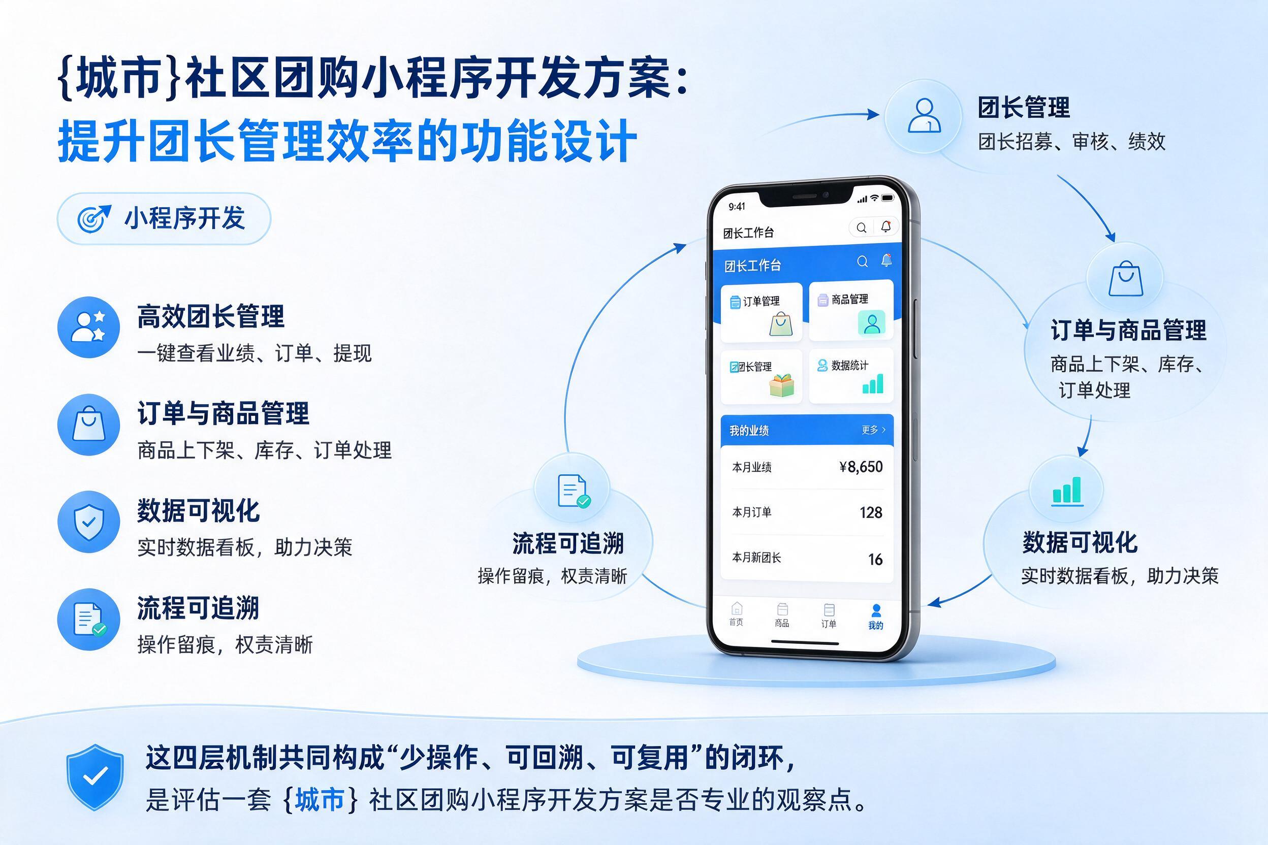 勐海社区团购小程序开发方案:提升团长管理效率的功能设计